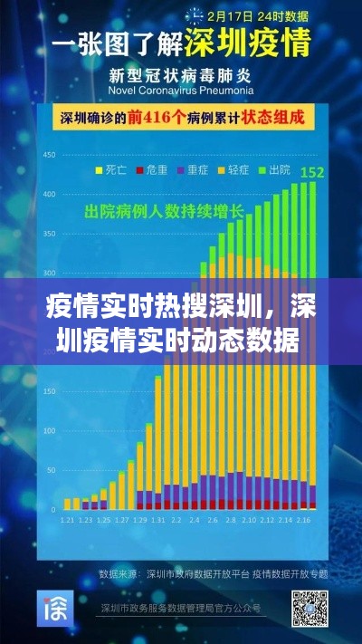 疫情实时热搜深圳，深圳疫情实时动态数据 