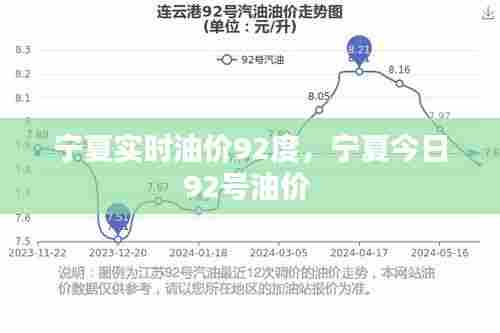 宁夏实时油价92度，宁夏今日92号油价 