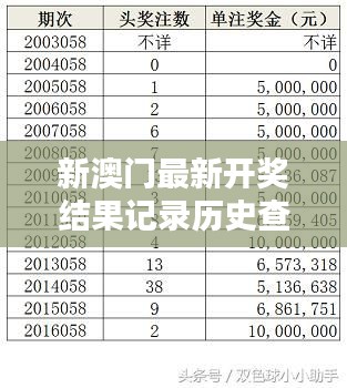新澳门最新开奖结果记录历史查询：历史奖项统计分析