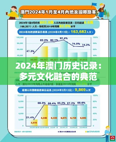 2024年澳门历史记录:多元文化融合的典范