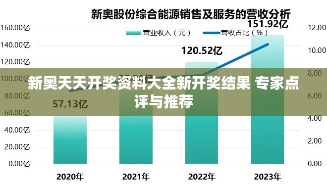 新奥天天开奖资料大全新开奖结果 专家点评与推荐