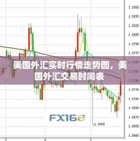 美国外汇实时行情走势图，美国外汇交易时间表 