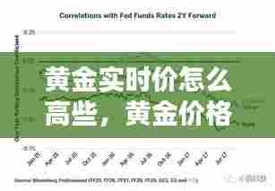 黄金实时价怎么高些，黄金价格怎么走 