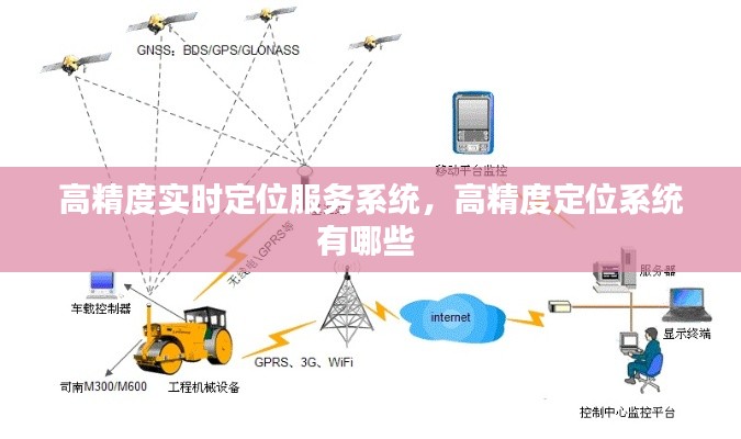 高精度实时定位服务系统，高精度定位系统有哪些 