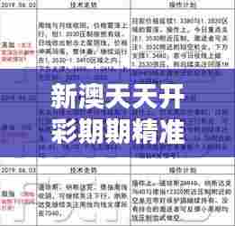 新澳天天开彩期期精准:精算团队的每日解读