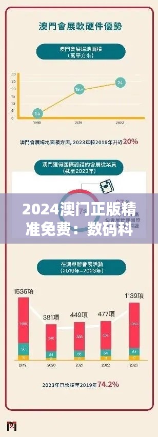 2024澳门正版精准免费：数码科技博会前沿资讯