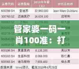 管家婆一码一肖100准:打造精致生活的智慧选择