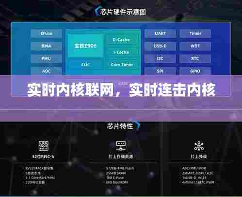 实时内核联网，实时连击内核 