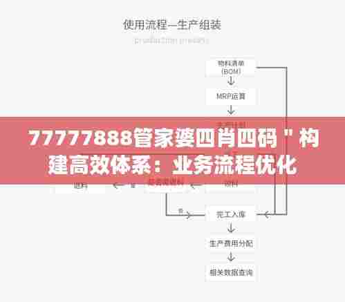 77777888管家婆四肖四码＂构建高效体系：业务流程优化