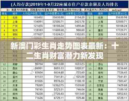 新澳门彩生肖走势图表最新：十二生肖财富潜力新发现