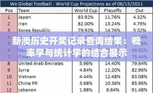 新澳历史开奖记录查询结果：概率学与统计学的结合展示