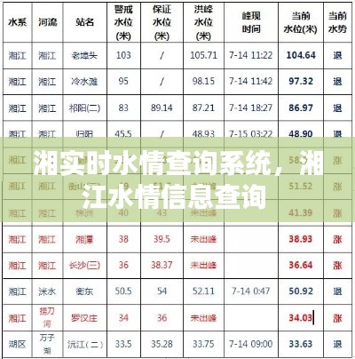 湘实时水情查询系统，湘江水情信息查询 