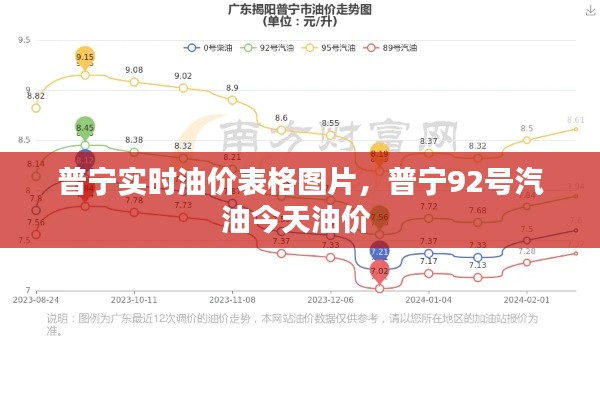 普宁实时油价表格图片,普宁92号汽油今天油价