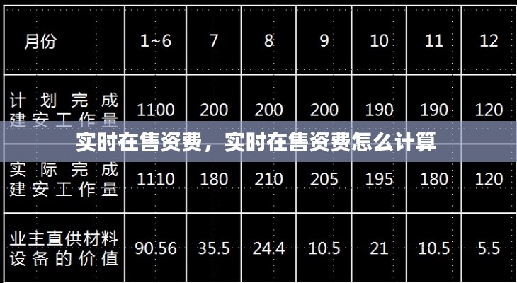 实时在售资费,实时在售资费怎么计算