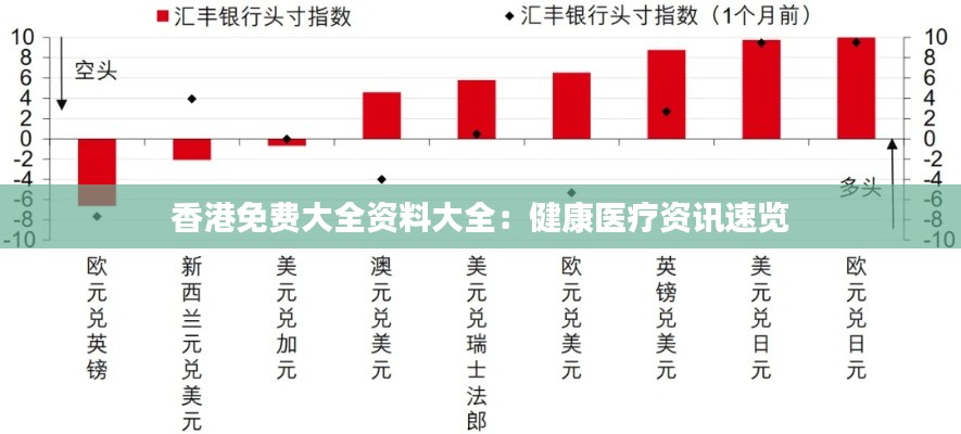 香港免费大全资料大全:健康医疗资讯速览