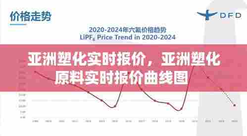 亚洲塑化实时报价，亚洲塑化原料实时报价曲线图 