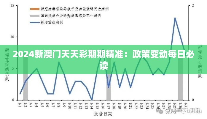 2024新澳门天天彩期期精准:政策变动每日必读