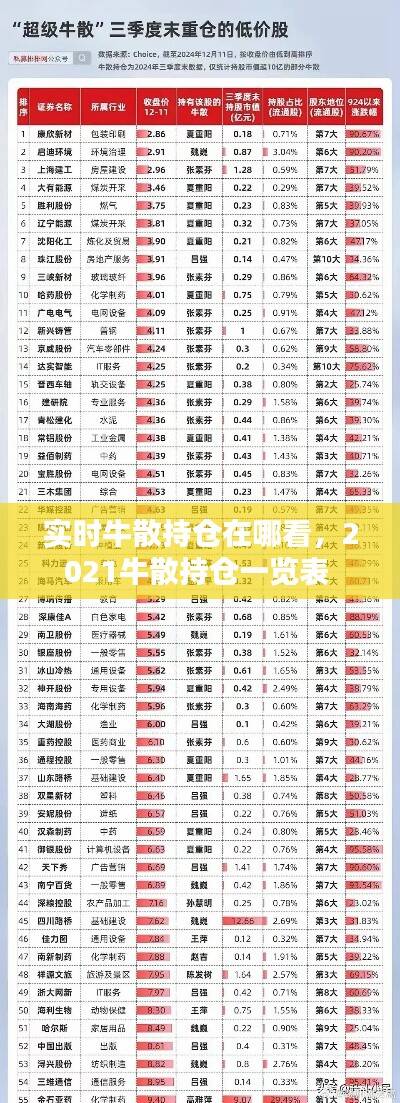 实时牛散持仓在哪看，2021牛散持仓一览表 