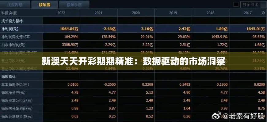 新澳天天开彩期期精准:数据驱动的市场洞察