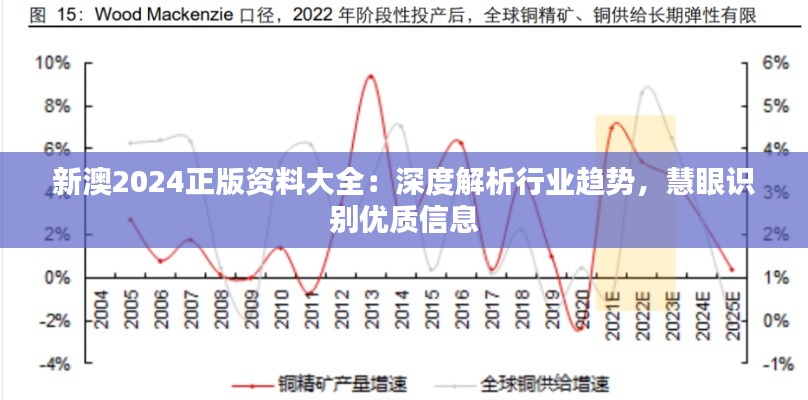 新澳2024正版资料大全：深度解析行业趋势，慧眼识别优质信息