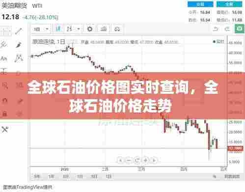全球石油价格图实时查询,全球石油价格走势