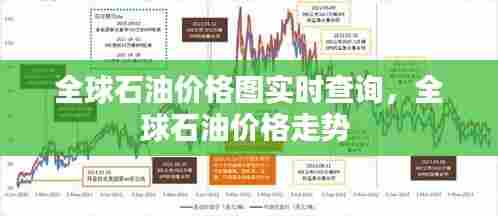 全球石油价格图实时查询,全球石油价格走势