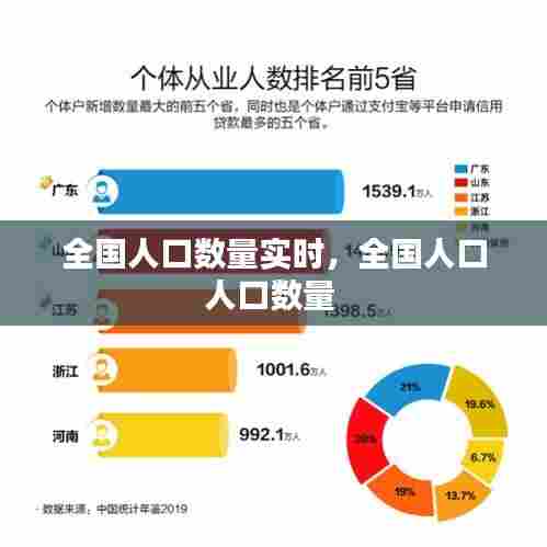 全国人口数量实时,全国人口人口数量