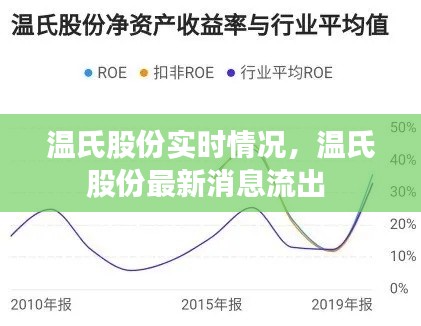 温氏股份实时情况,温氏股份最新消息流出