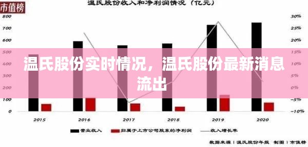 温氏股份实时情况,温氏股份最新消息流出
