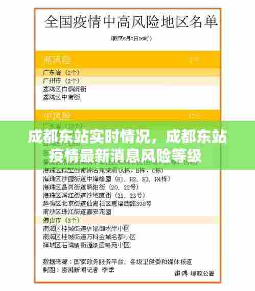 成都东站实时情况，成都东站疫情最新消息风险等级 
