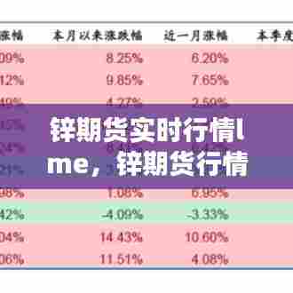 锌期货实时行情lme,锌期货行情实时行情金投网