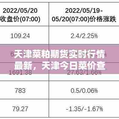 天津菜粕期货实时行情最新,天津今日菜价查询 最新蔬菜价格行情