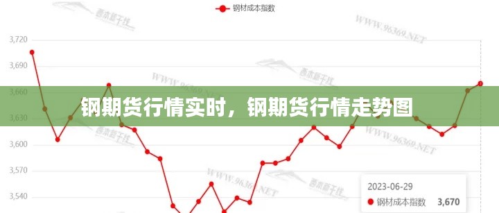 钢期货行情实时,钢期货行情走势图