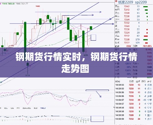 钢期货行情实时,钢期货行情走势图