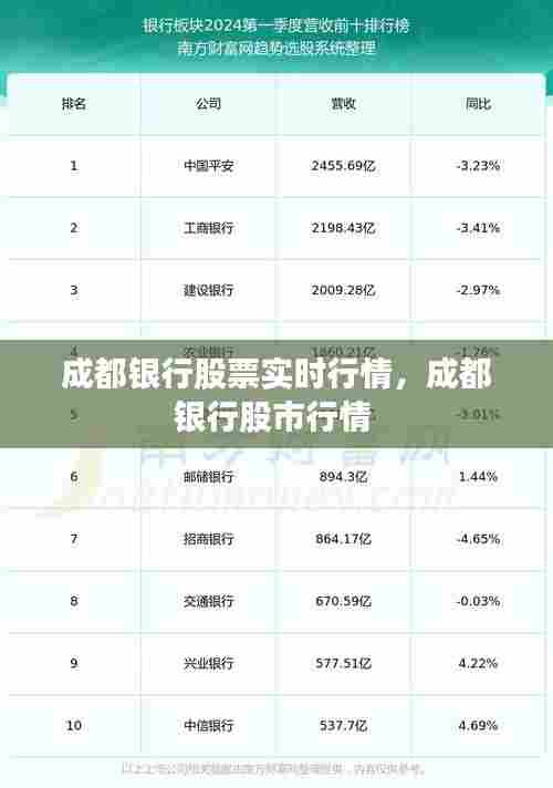 成都银行股票实时行情，成都银行股市行情 