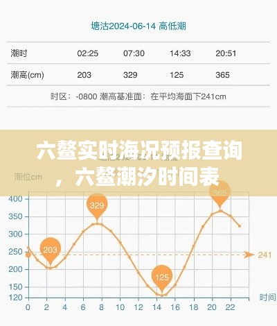 六鳌实时海况预报查询,六鳌潮汐时间表