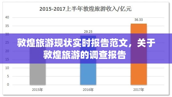 敦煌旅游现状实时报告范文，关于敦煌旅游的调查报告 