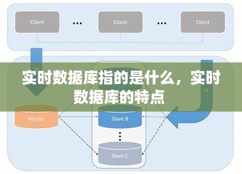 实时数据库指的是什么，实时数据库的特点 