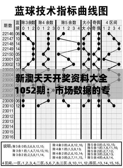 新澳天天开奖资料大全1052期:市场数据的专业透视
