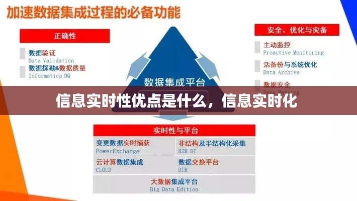 信息实时性优点是什么,信息实时化