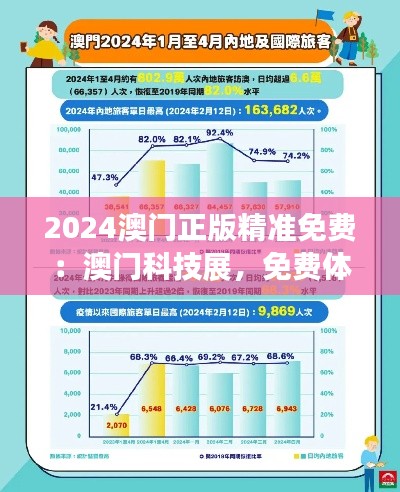 2024澳门正版精准免费:澳门科技展,免费体验最新科技