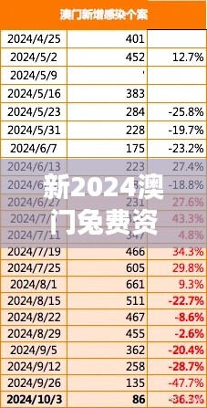 新2024澳门兔费资料：澳门节庆食品的传统与创新