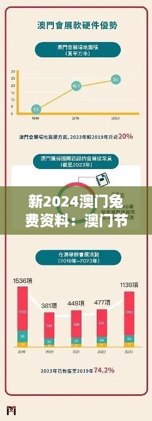 新2024澳门兔费资料:澳门节庆食品的传统与创新