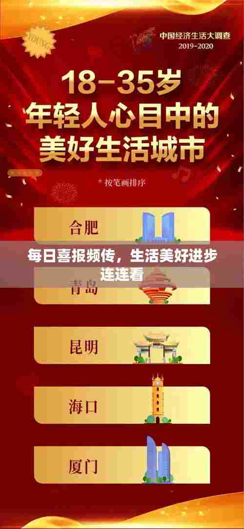 每日喜报频传,生活美好进步连连看