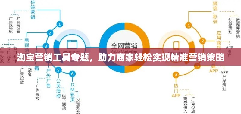 淘宝营销工具专题,助力商家轻松实现精准营销策略