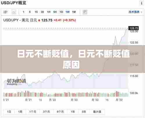日元不断贬值,日元不断贬值原因
