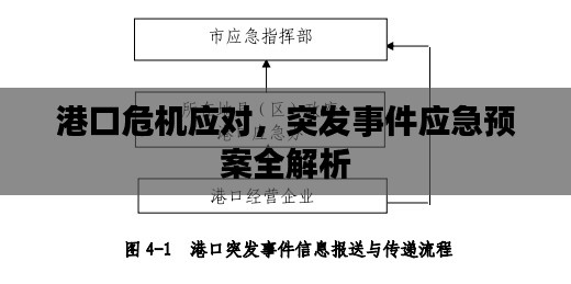 港口危机应对，突发事件应急预案全解析