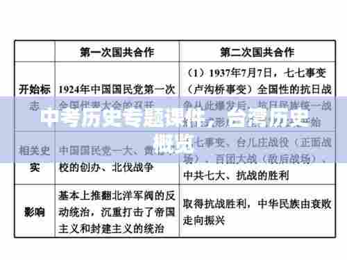 中考历史专题课件，台湾历史概览
