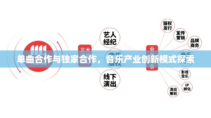 单曲合作与独家合作，音乐产业创新模式探索