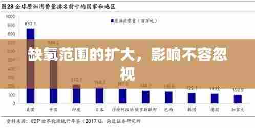 缺氧范围的扩大，影响不容忽视